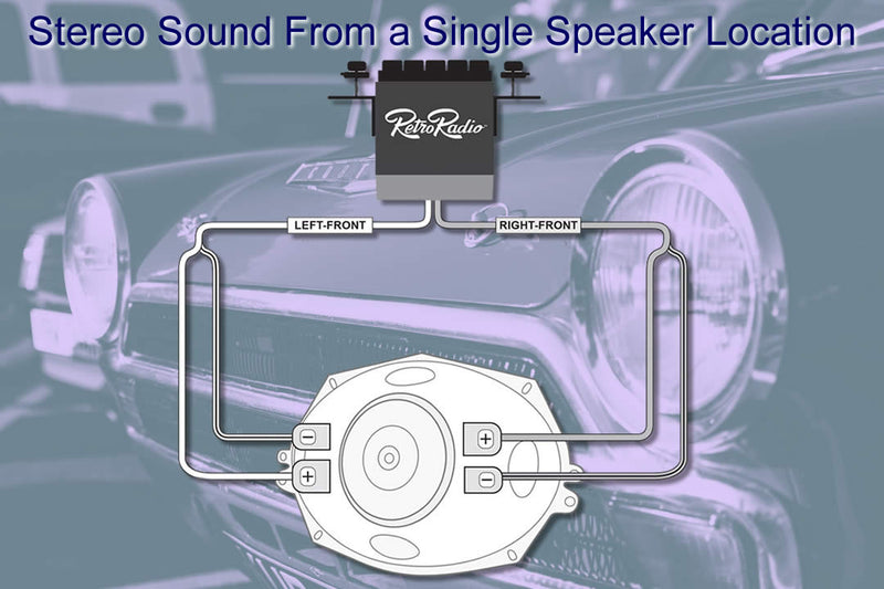 Stereo Sound From a Single Speaker Location