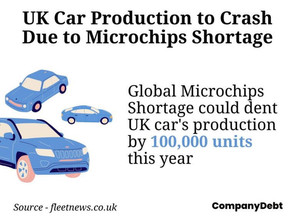 Why the Car Sector is in Crisis