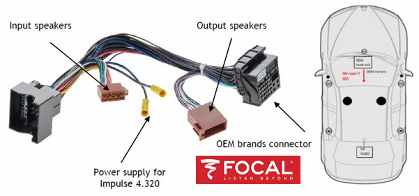 FOCAL Y-ISO T-Harness for BMW Vehicles Quadlock IW-BMW-YISO by Focal - CarAudioStuff