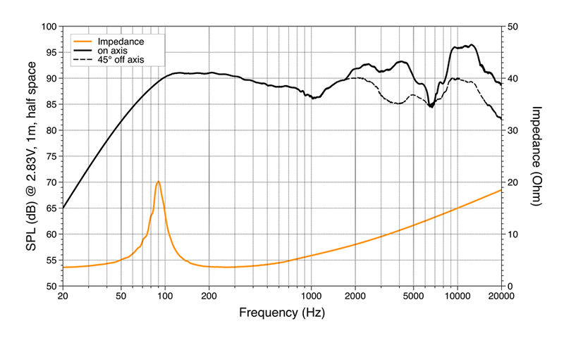 Hertz Mille Pro MPX 165.3 Car Audio Coaxial Speakers