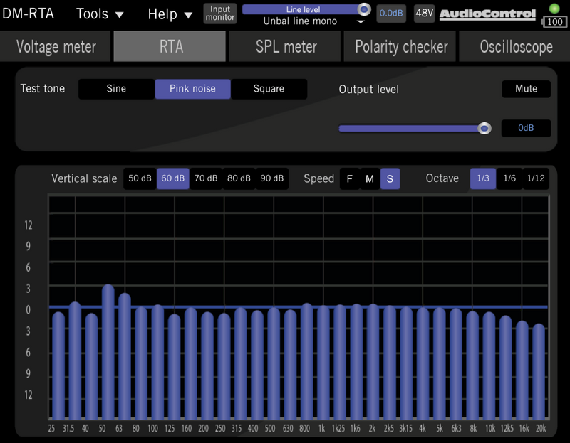 AudioControl DM-RTA real time analyzer and multi-test tool by AudioControl - CarAudioStuff